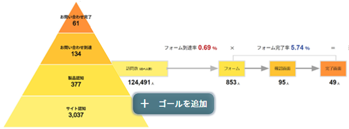 新機能「ゴール追加」が誕生!